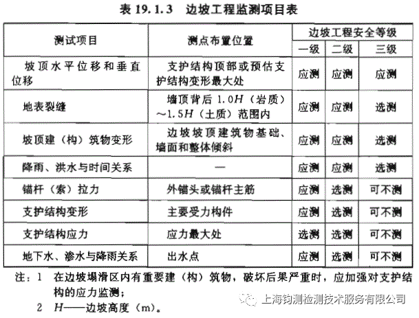 边坡监测