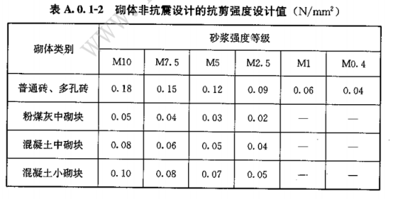 规范标准