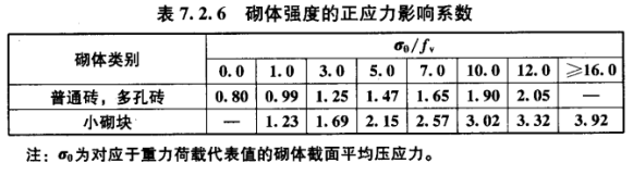 规范标准