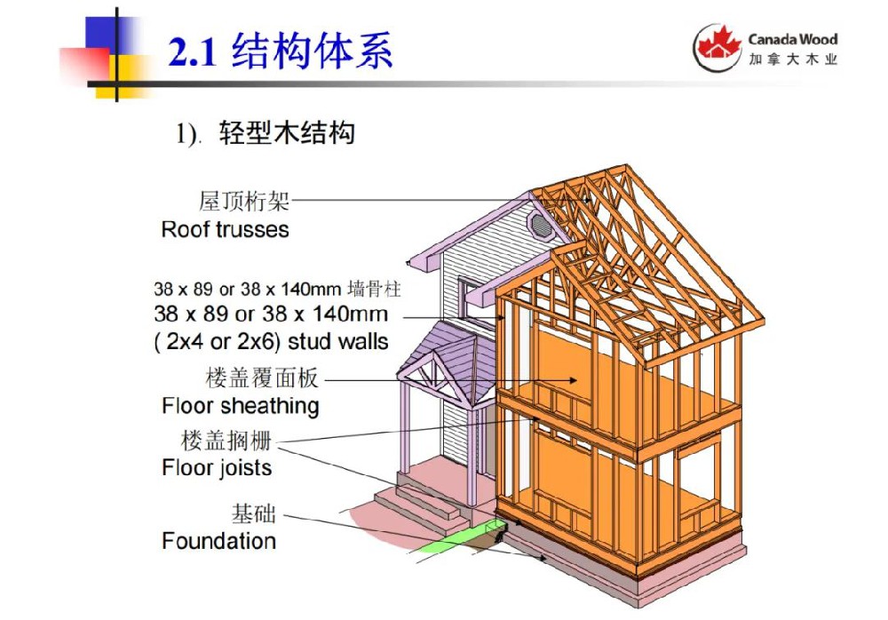 张雷明博士为钧测超能中心开授“木结构检测设计技术”