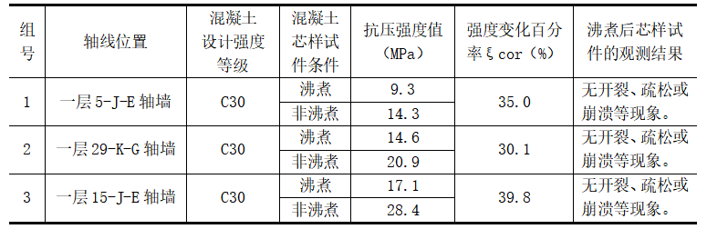 沸煮芯样与非沸煮芯样强度及外观检测结果