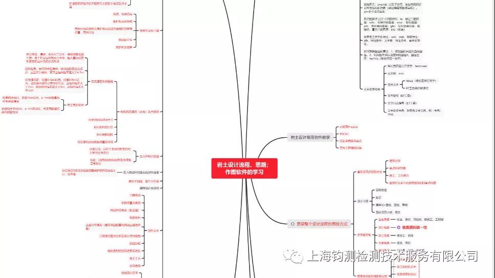 检索目录